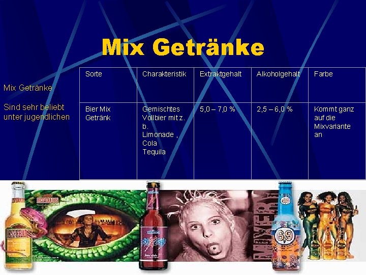 Mix Getränke Sind sehr beliebt unter jugendlichen Sorte Charakteristik Extraktgehalt Alkoholgehalt Farbe Bier Mix