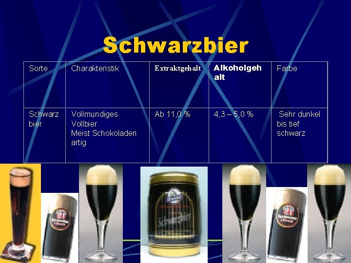 Schwarzbier Sorte Charakteristik Extraktgehalt Alkoholgeh alt Farbe Vollmundiges Vollbier Meist Schokoladen artig Ab 11,