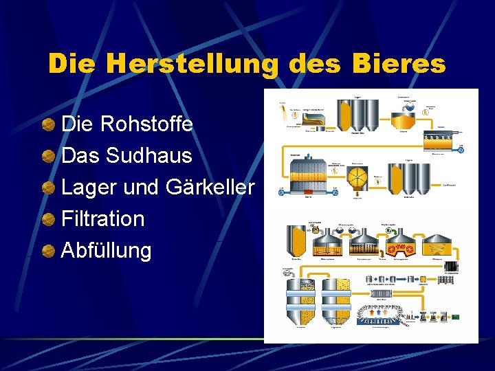 Die Herstellung des Bieres Die Rohstoffe Das Sudhaus Lager und Gärkeller Filtration Abfüllung 