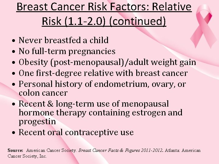 Breast Cancer Risk Factors: Relative Risk (1. 1 -2. 0) (continued) • Never breastfed