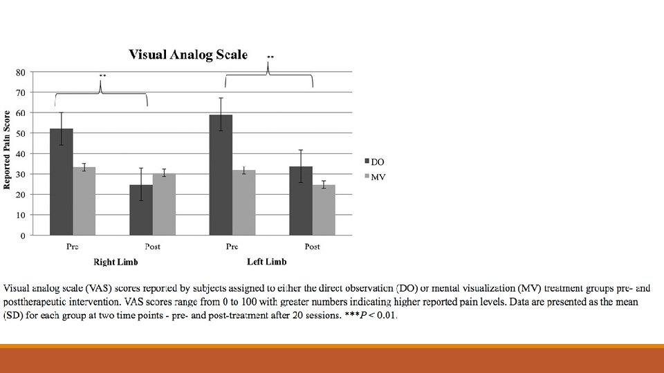 Visualisation techniques 