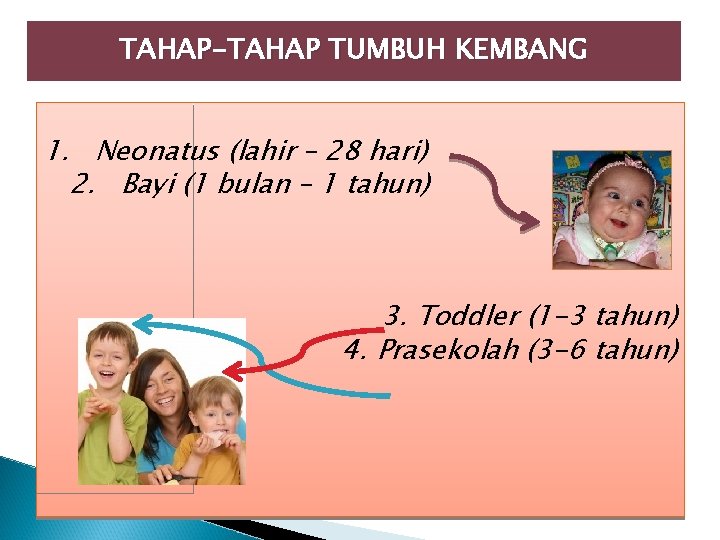 TAHAP-TAHAP TUMBUH KEMBANG 1. Neonatus (lahir – 28 hari) 2. Bayi (1 bulan –