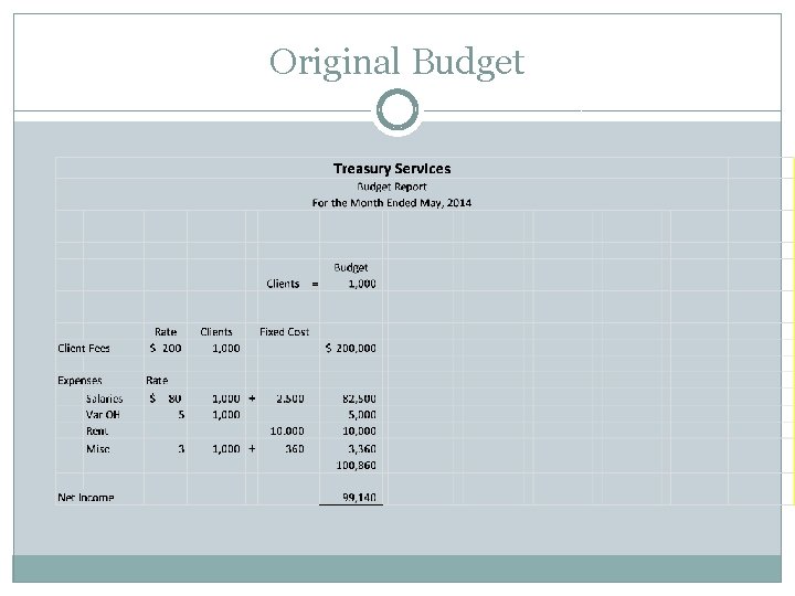 Original Budget 