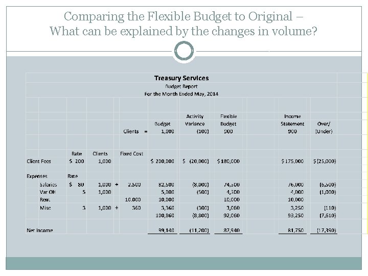 Comparing the Flexible Budget to Original – What can be explained by the changes