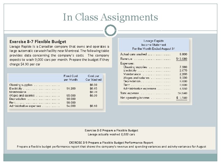 In Class Assignments Exercise 8 -7 Flexible Budget Lavage Rapide is a Canadian company