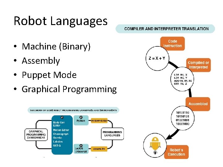 Robot Languages • • Machine (Binary) Assembly Puppet Mode Graphical Programming 