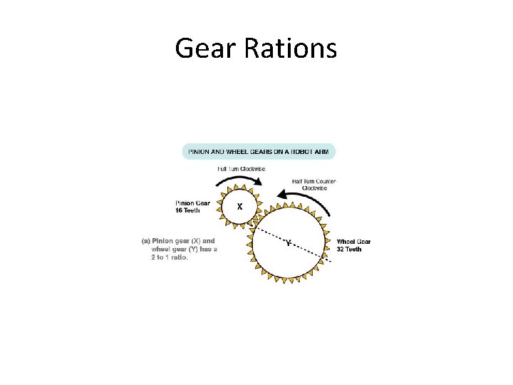 Gear Rations 