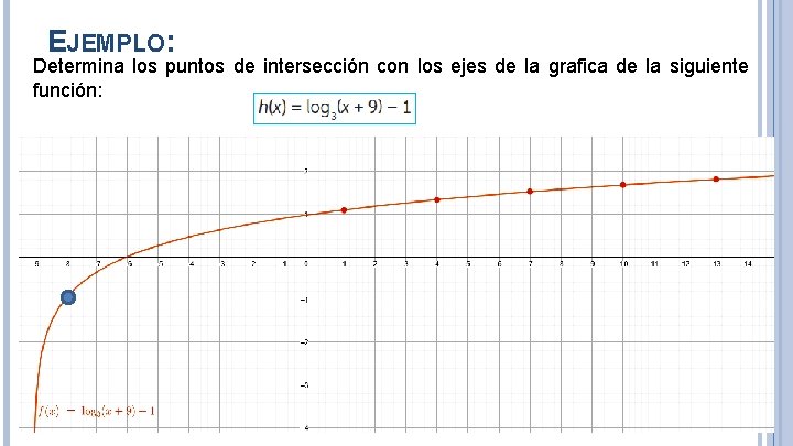 EJEMPLO: Determina los puntos de intersección con los ejes de la grafica de la