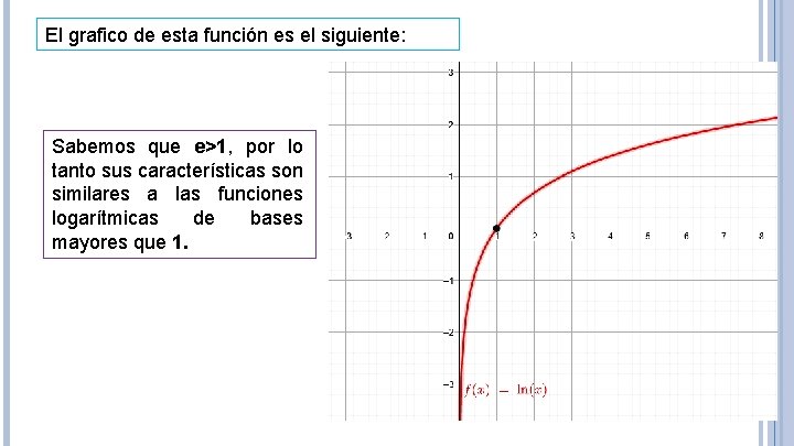 El grafico de esta función es el siguiente: Sabemos que e>1, por lo tanto