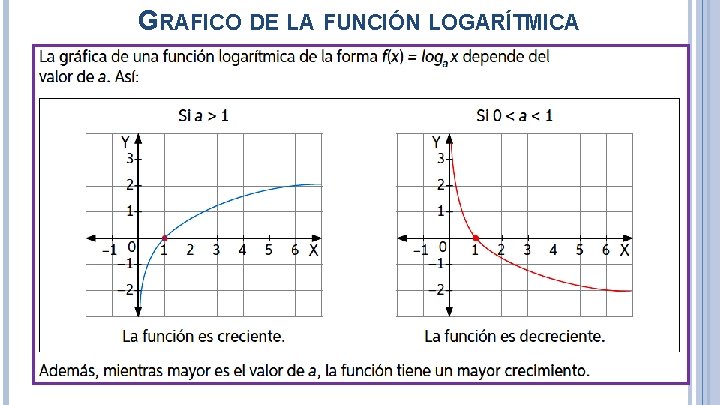 GRAFICO DE LA FUNCIÓN LOGARÍTMICA 4 