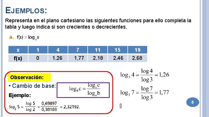 EJEMPLOS: Representa en el plano cartesiano las siguientes funciones para ello completa la tabla