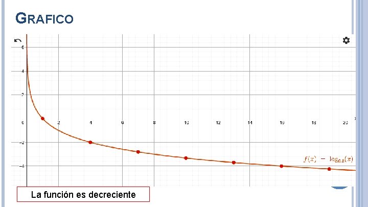 GRAFICO 8 La función es decreciente 