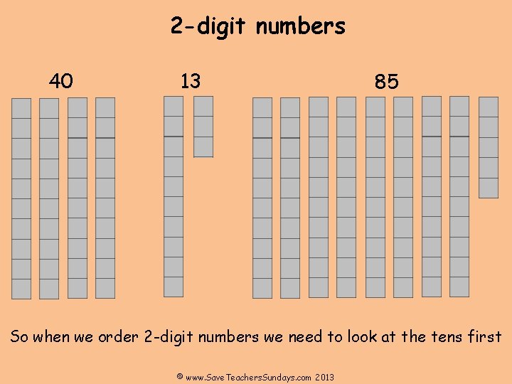 2 -digit numbers 40 13 85 So when we order 2 -digit numbers we