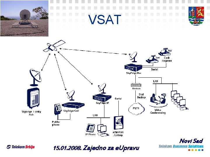 VSAT 15. 01. 2008. Zajedno za e. Upravu Novi Sad VSAT 15. 01. 2008. Zajedno za e. Upravu Novi Sad