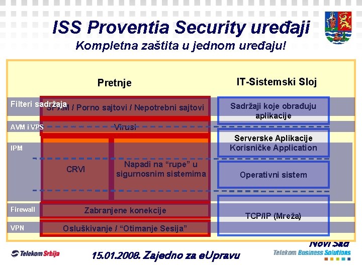 ISS Proventia Security uređaji Kompletna zaštita u jednom uređaju! Pretnje Filteri sadržaja SPAM /