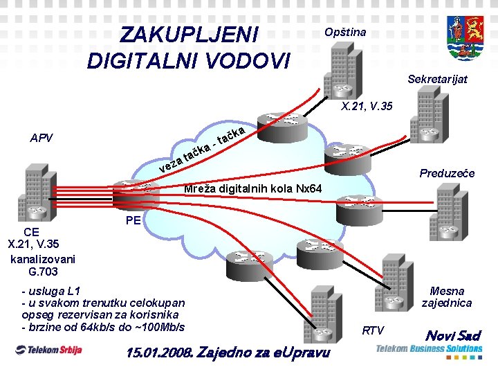 ZAKUPLJENI DIGITALNI VODOVI Opština Sekretarijat X. 21, V. 35 a APV a k tač