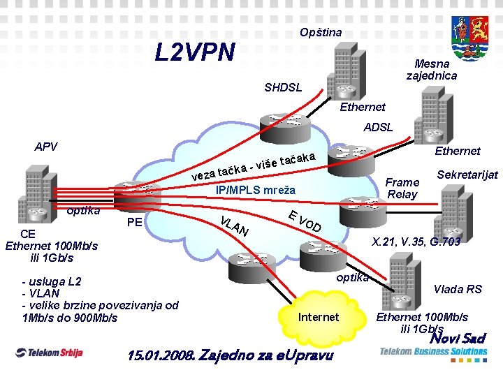 Opština L 2 VPN Mesna zajednica SHDSL Ethernet ADSL APV Ethernet ačaka t e Opština L 2 VPN Mesna zajednica SHDSL Ethernet ADSL APV Ethernet ačaka t e