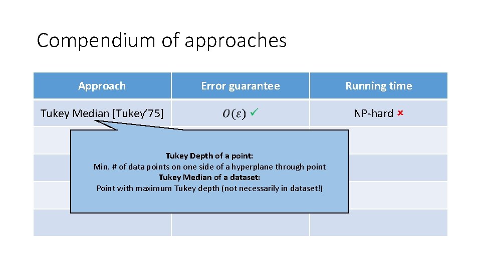 Compendium of approaches Approach Error guarantee Tukey Median [Tukey’ 75] Tukey Depth of a