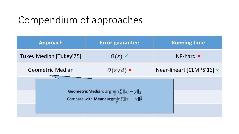 Compendium of approaches Approach Error guarantee Running time Tukey Median [Tukey’ 75] NP-hard Geometric