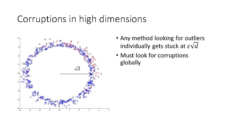 Corruptions in high dimensions • 