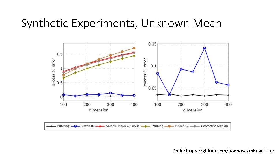 Synthetic Experiments, Unknown Mean Code: https: //github. com/hoonose/robust-filter 