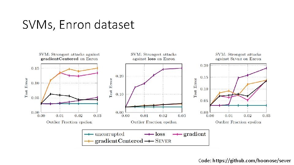 SVMs, Enron dataset Code: https: //github. com/hoonose/sever 