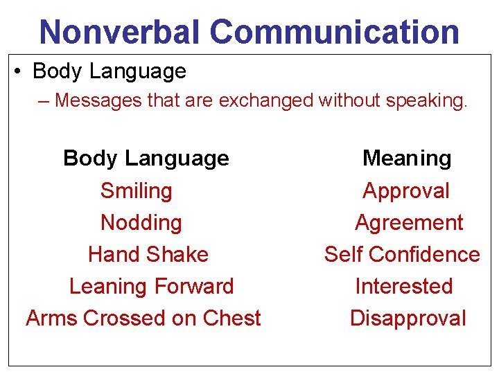 Nonverbal Communication • Body Language – Messages that are exchanged without speaking. Body Language