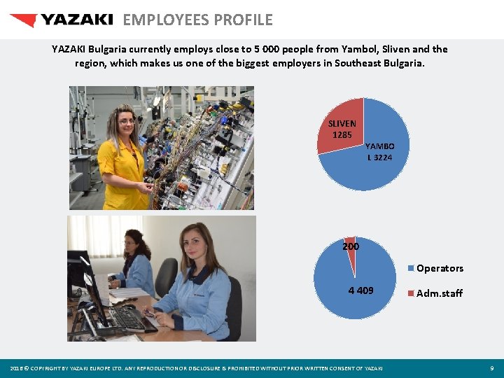 EMPLOYEES PROFILE YAZAKI Bulgaria currently employs close to 5 000 people from Yambol, Sliven