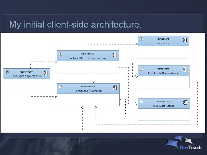 My initial client-side architecture. 