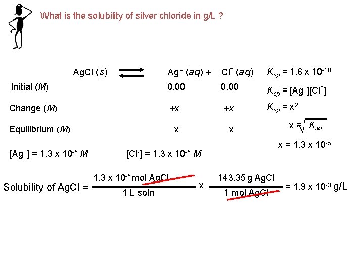 What is the solubility of silver chloride in g/L ? Ag+ (aq) + Cl-