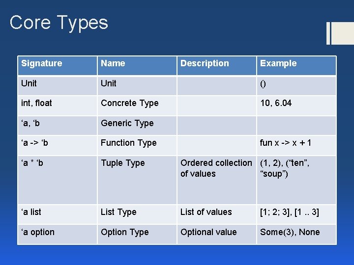 Core Types Signature Name Description Example Unit () int, float Concrete Type 10, 6.