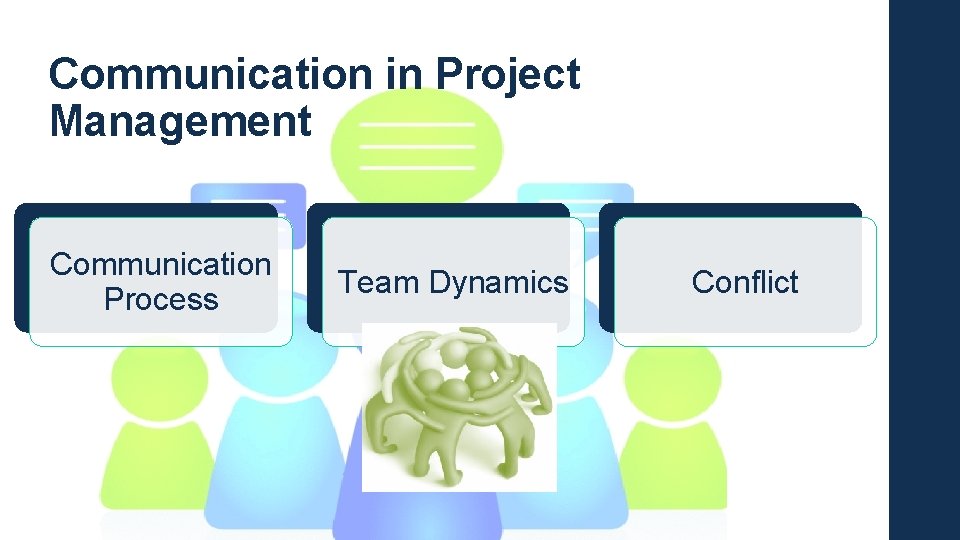 Communication in Project Management Communication Process Team Dynamics Conflict 