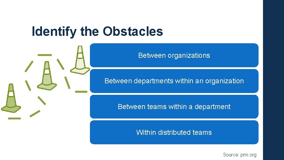 Identify the Obstacles Between organizations Between departments within an organization Between teams within a