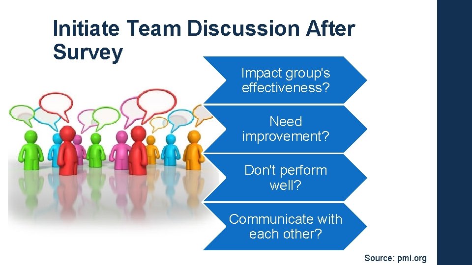 Initiate Team Discussion After Survey Impact group's effectiveness? Need improvement? Don't perform well? Communicate