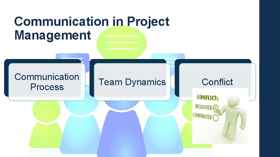 Communication in Project Management Communication Process Team Dynamics Conflict 