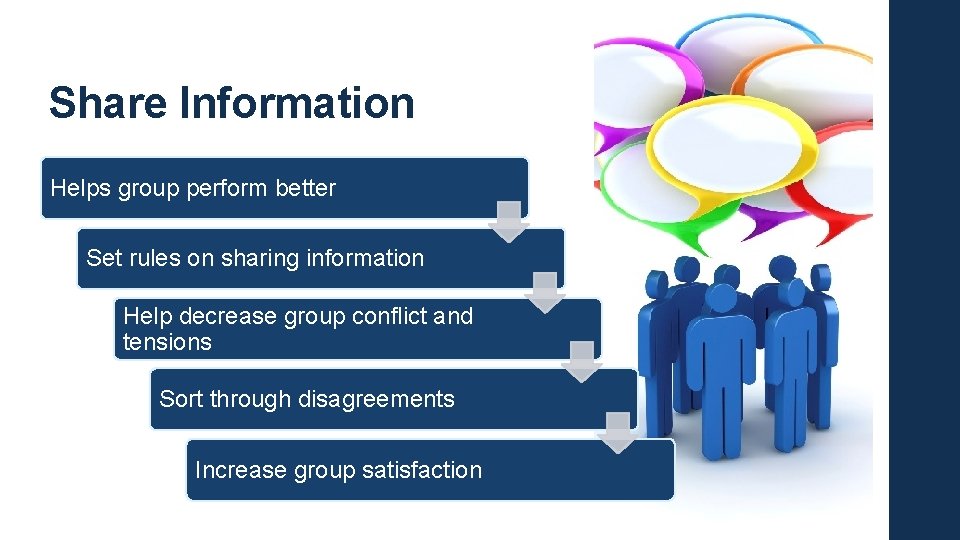 Share Information Helps group perform better Set rules on sharing information Help decrease group