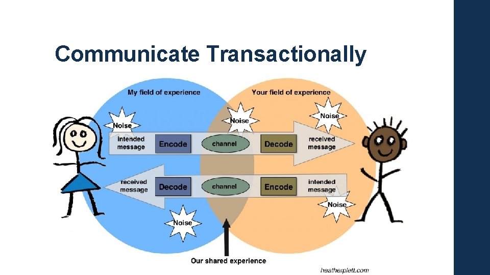 Communicate Transactionally 