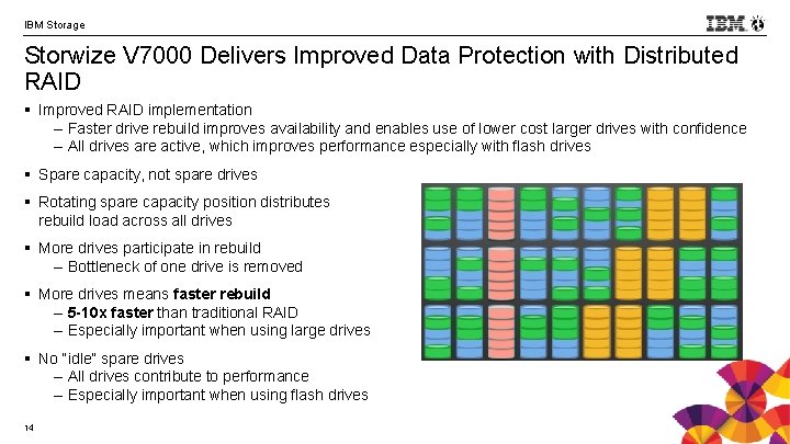 IBM Storage Storwize V 7000 Delivers Improved Data Protection with Distributed RAID § Improved