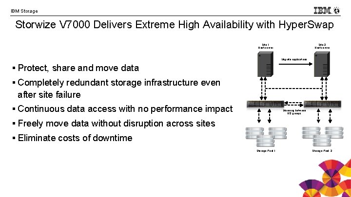 IBM Storage Storwize V 7000 Delivers Extreme High Availability with Hyper. Swap Site 1