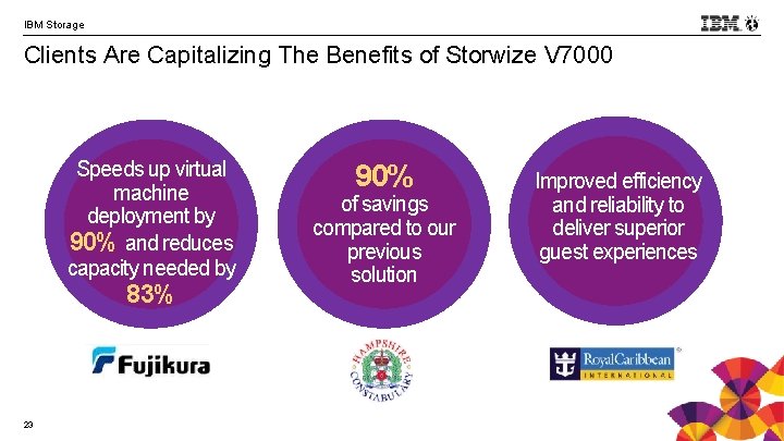 IBM Storage Clients Are Capitalizing The Benefits of Storwize V 7000 Speeds up virtual