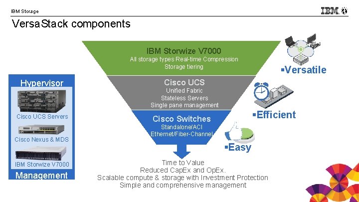 IBM Storage Versa. Stack components IBM Storwize V 7000 All storage types Real-time Compression