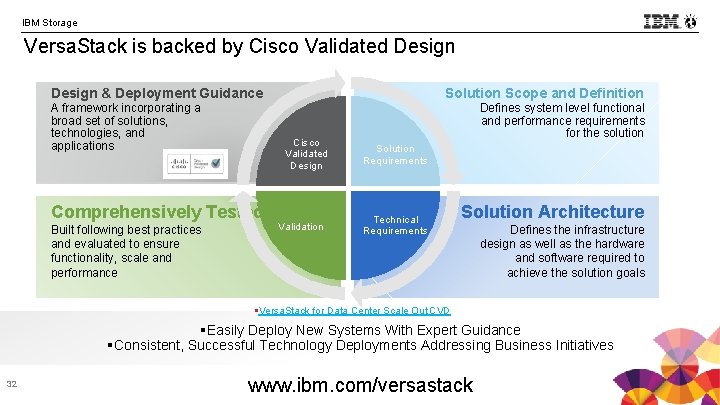 IBM Storage Versa. Stack is backed by Cisco Validated Design & Deployment Guidance A