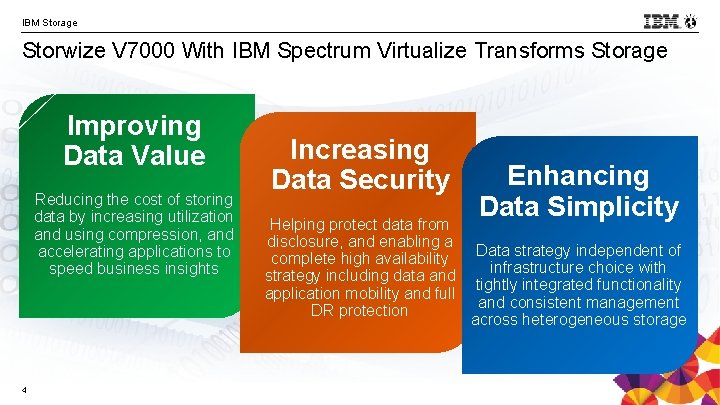 IBM Storage Storwize V 7000 With IBM Spectrum Virtualize Transforms Storage Improving Data Value