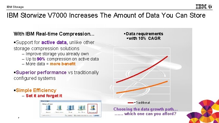 IBM Storage IBM Storwize V 7000 Increases The Amount of Data You Can Store