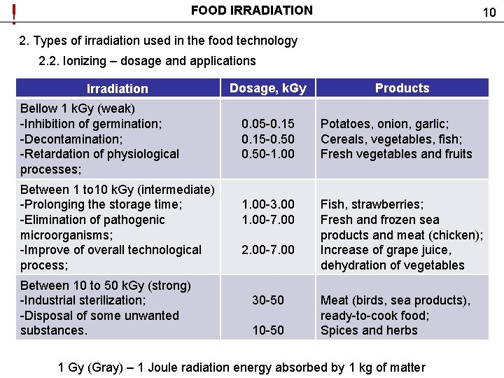 ! FOOD IRRADIATION 10 2. Types of irradiation used in the food technology 2.