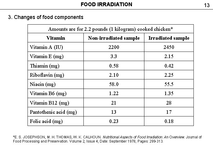 FOOD IRRADIATION 13 3. Changes of food components Amounts are for 2. 2 pounds