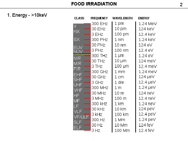 FOOD IRRADIATION 1. Energy - >10 ke. V 2 