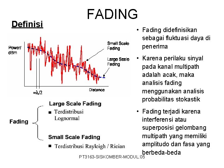 Definisi FADING • Fading didefinisikan sebagai fluktuasi daya di penerima • Karena perilaku sinyal