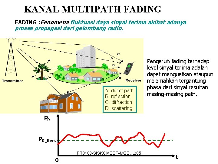 KANAL MULTIPATH FADING : Fenomena fluktuasi daya sinyal terima akibat adanya proses propagasi dari