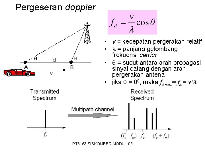 Pergeseran doppler • v = kecepatan pergerakan relatif • = panjang gelombang frekuensi carrier